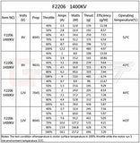 GARTT F2206 1400kv Brushless Outrunner Motor MT-115 Airplane/Foamie/Drone
